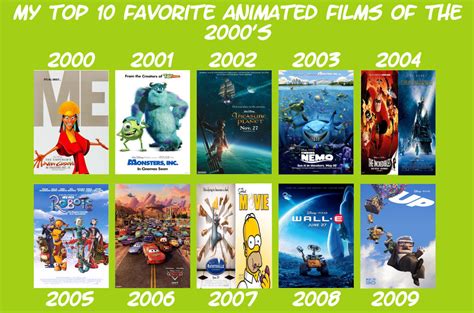 My Top 10 Favorite Animated Films Of The 2000s By Lancedsoul On Deviantart