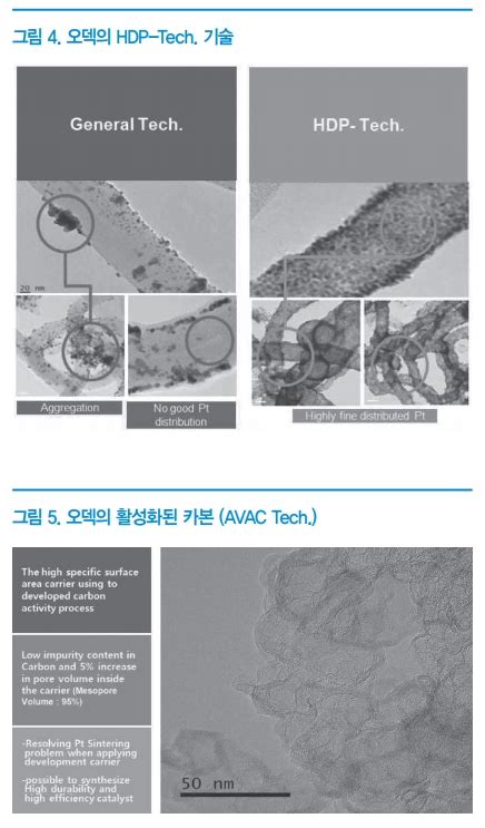 오토저널 수소연료전지자동차 Mea용 촉매 국산화 글로벌오토뉴스