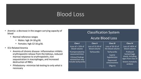 Anemia And Blood Transfusions Ppt