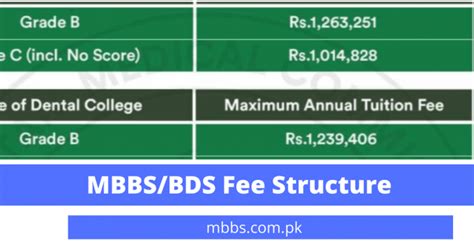 Medical Colleges Fee Structure Private And Public Sector 2022 Mbbs