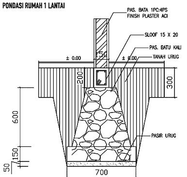 Kedalaman Pondasi Cakar Ayam Rumah 2 Lantai - IMAGESEE