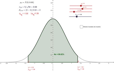 Introducción A Prueba De Hipótesis Geogebra