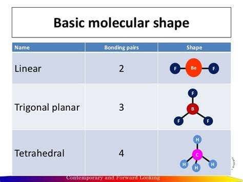 Molecular Shape Of Covalent Compound