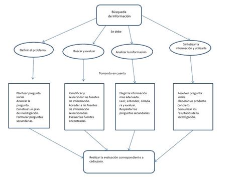 Mapa Conceptual Examen