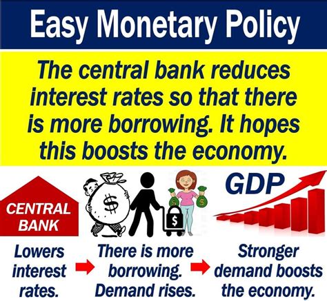 What Is Easy Monetary Policy Definition And Example Market Business News