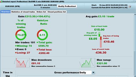 5 Min EUR USD Strategy Forum ProOrder Support ProRealTime