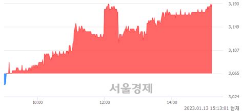 미래에셋생명 408 오르며 체결강도 강세로 반전100 서울경제