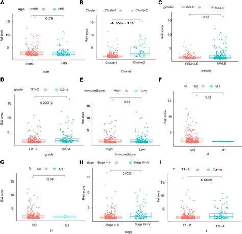 Frontiers A Glycolysis Related Gene Signature Correlates With The