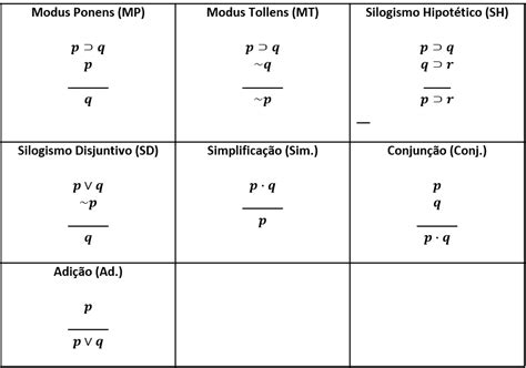 Regras De Inferencia L Gica Librain