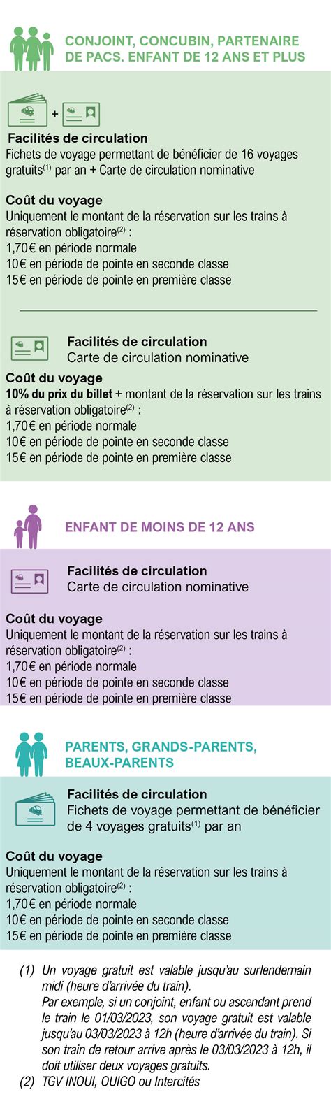 Cheminots Et Retraités Facilités De Circulations 58 OFF