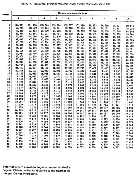 Tenths Of A Foot To Inches Conversion Chart