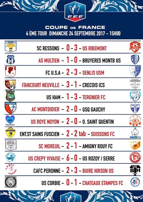 Actualité Résultats Du 4ème Tour De La Coupe De France Club