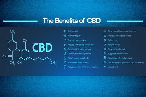 The Benefits Of Cbd Will Surprise You Cbd Brand Review