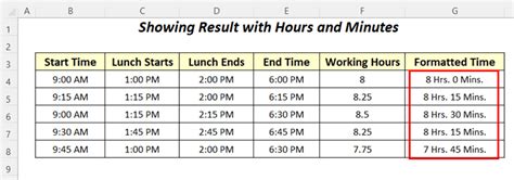 How To Calculate Hours Worked Minus Lunch Using Excel Formulas 4 Methods