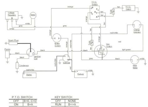 Mastering Cub Cadet Schematics A Comprehensive Guide To