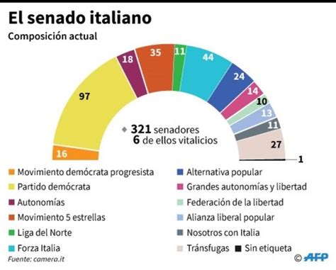 Todo Lo Que Hay Que Saber De Las Elecciones En Italia Noticiascol