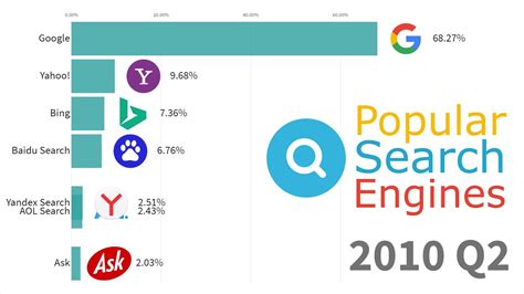 How To Teach Best Search Engine 2022 Better Than Anyone Else Gnosis