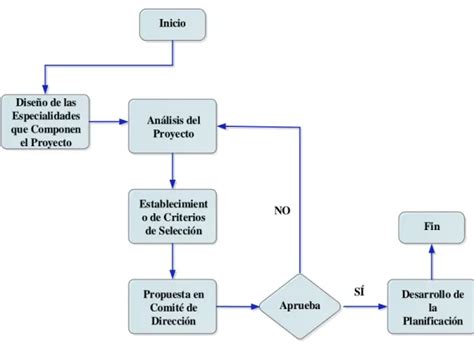 Acta de Constitución del Proyecto INICIO DEL PROYECTO