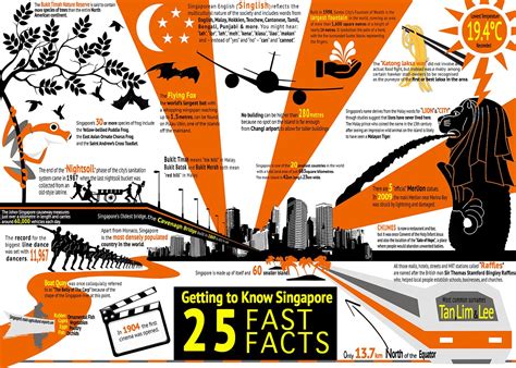 Fun Facts About Singapore History - thalvorson