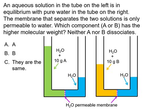 Osmosis And Reverse Osmosis Conceptests Learncheme