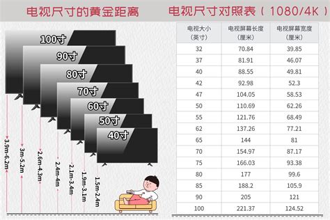 电视选购：装修买电视多大尺寸合适？电视尺寸怎么选择？液晶电视什么值得买