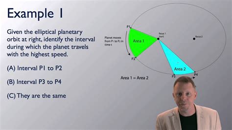 AP Physics 1 Kepler S Laws YouTube