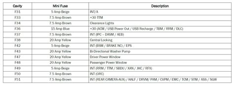 2023 Ram Promaster Fuse Box Diagram Startmycar