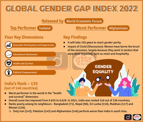 Gender Gap Report 2024 Upsc Rica Mechelle