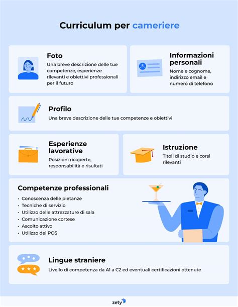 Curriculum Da Cameriere Guida Completa Ed Esempi CV