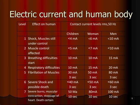 electric current  human body  julius scudder blog
