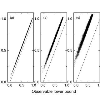 The upper boundary corresponds to the function R 4 U λ and the