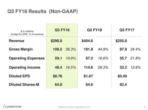 11 Takeaways From The Lumentum Q3 Earnings Nasdaq Lite Seeking Alpha