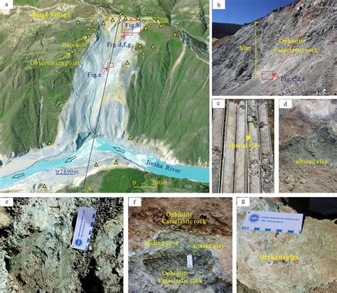 Characteristics Of The Baige Landslide A Overall View Of The Baige