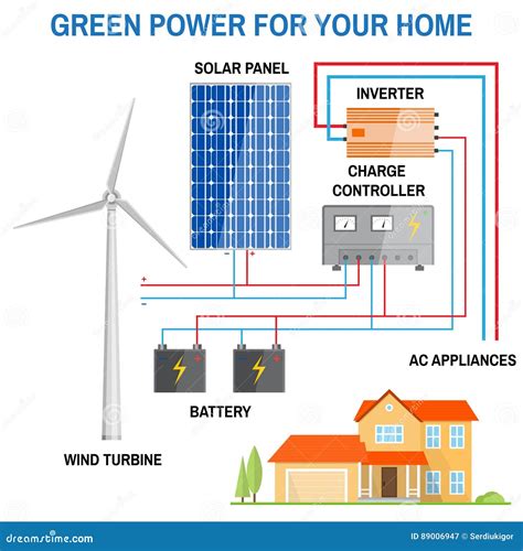 Solar Panel System for Home. Stock Vector - Illustration of electric ...