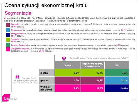 1 Badanie zrealizowane zostało w dniach 4 9 kwietnia 2011 roku na 1000