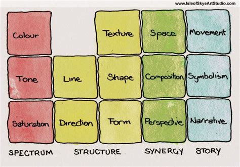 The Elements of Composition in Art – Marion Boddy-Evans