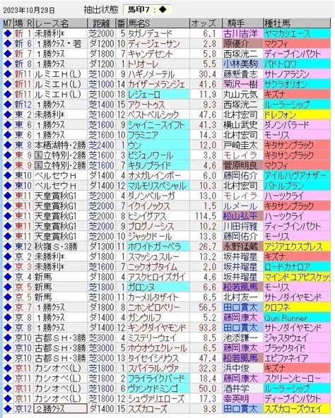 中央競馬トラック好調教馬 （2023年10月29日）｜浅次郎