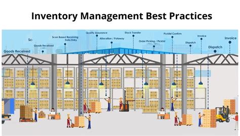 Inventory management best practices: streamline the warehouse