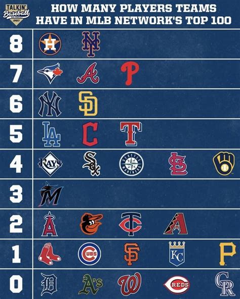 Mlb 탑100 한번에 몰아보기  실시간 베스트 갤러리