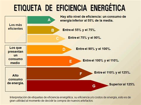 Sustentable Sostenible Certificaci N Energ Tica De Edificios