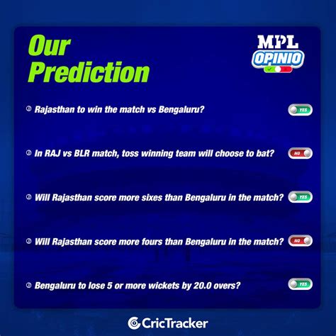 Rajasthan Vs Bengaluru Match 19 RJS Vs BAN MPL Opinio Today S