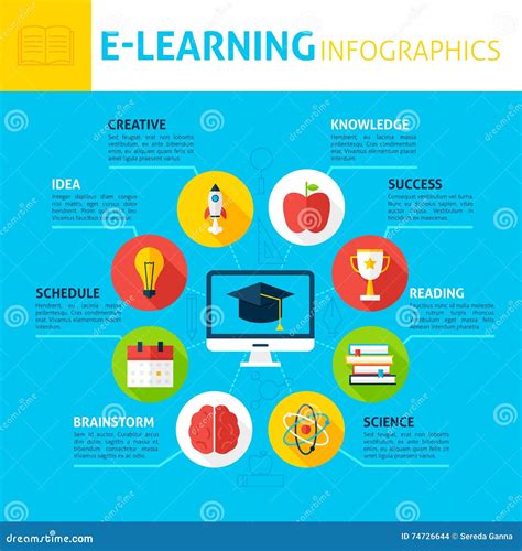 Electronic Learning Concept Infographics Stock Vector Illustration Of