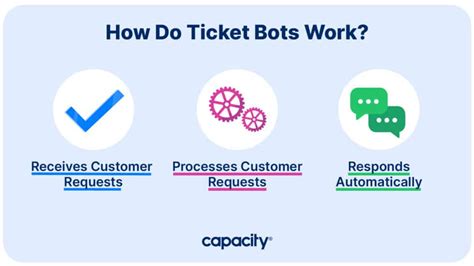 Using A Ticket Bot In Your Helpdesk Capacity