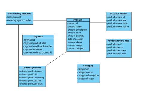 Create Class Diagrams Easily with an Online Maker