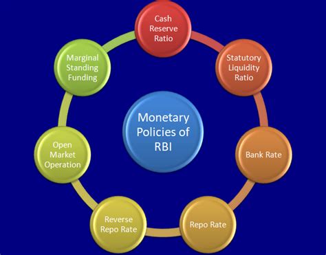 Rbi Presentation