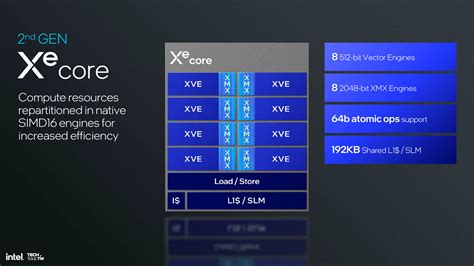 Intel Battlemage Gpus Are Not Dead Or Canceled First Xe Architecture