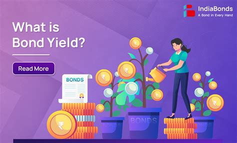 Bond Yield - Different types & How to calculate Bond Yield | IndiaBonds