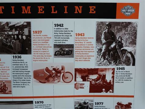 Harley Davidson Motor Co Timeline Poster 1903 2003 100 Years Of Harley