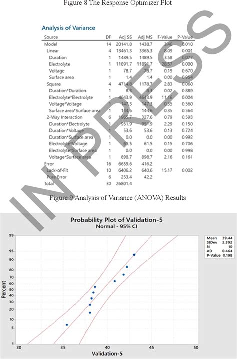 Figure 9 From Design Of Experiment Doe Analysis With Response Surface