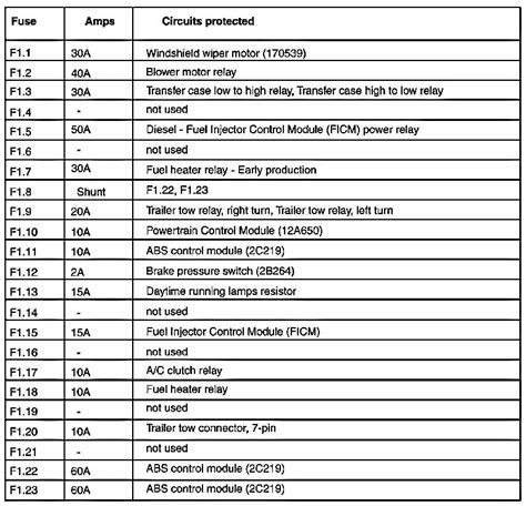 2001 F350 Fuse Diagram Powerstroke